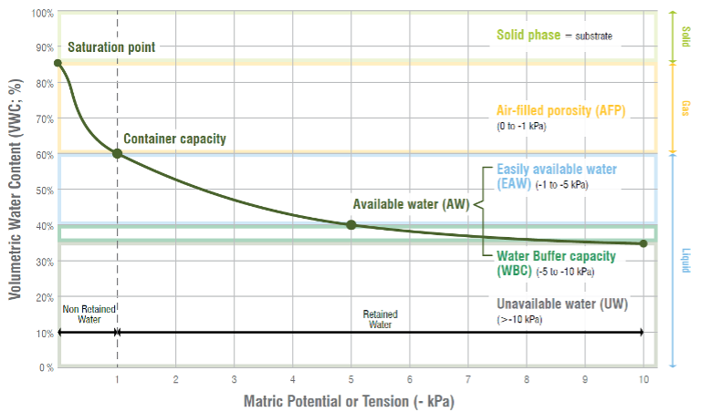 Analysis of matrix potential, or tension table