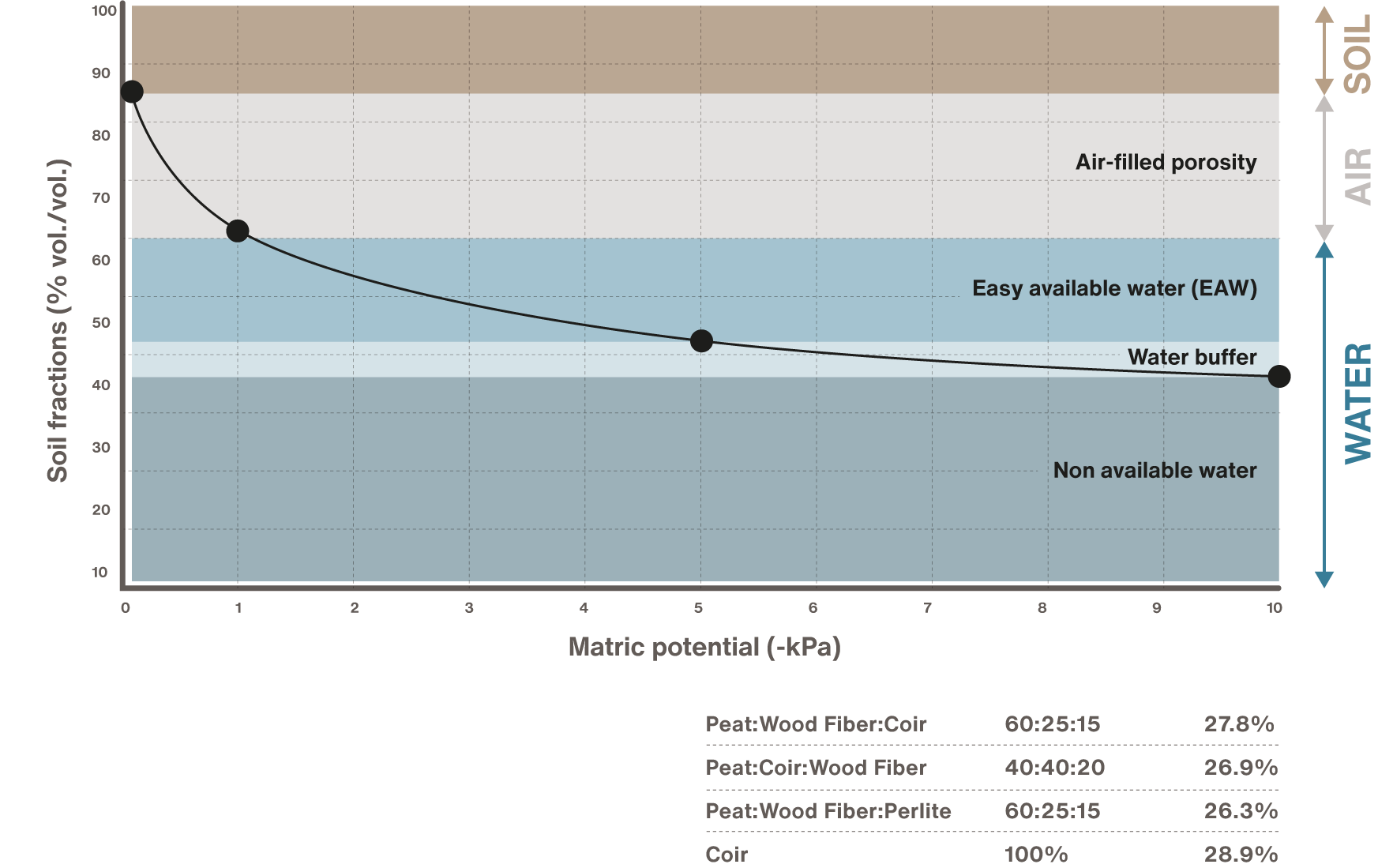soil fraction chart
